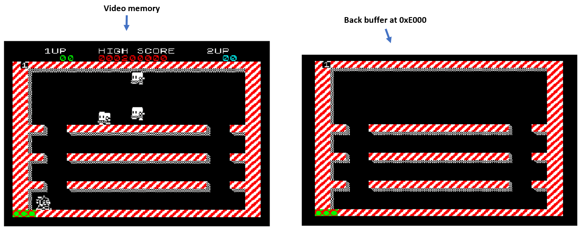 buffers