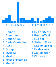 WIP ( Needs color coding and scale indication )