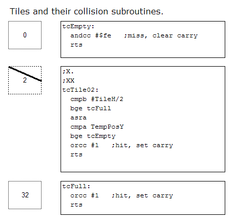 Intro  Coding a 2D Game Engine in Java #0 